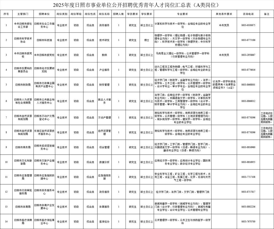 2025年烟台市体育局所属事业单位公开招聘教练员公告（2人）