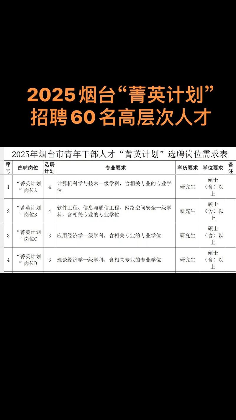 2025年烟台市体育局所属事业单位公开招聘教练员公告（2人）