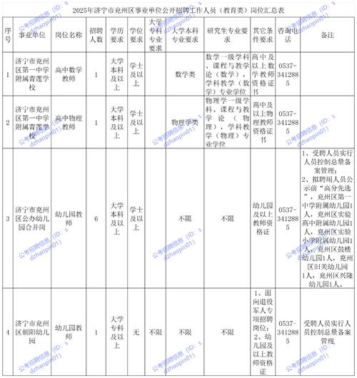 2025年烟台市福山区事业单位公开招聘工作人员简章（24人）