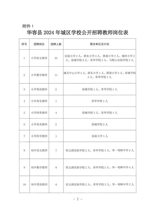 冕宁县教育和体育局2025年上半年公开考核招聘教师的公告（111人）