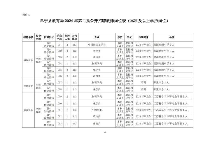 冕宁县教育和体育局2025年上半年公开考核招聘教师的公告（111人）