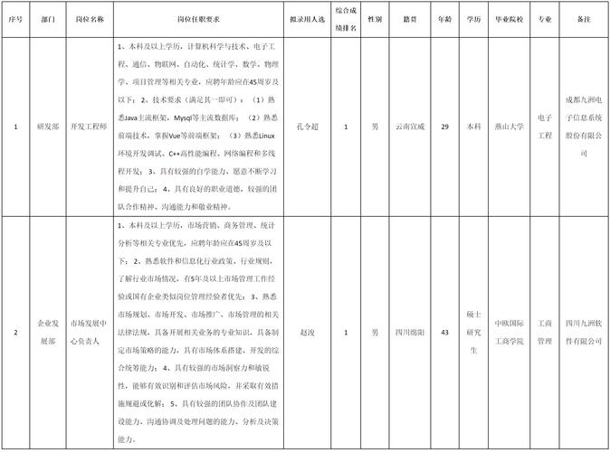 2022国家能源集团科技环保有限公司社会招聘拟录用人员公示